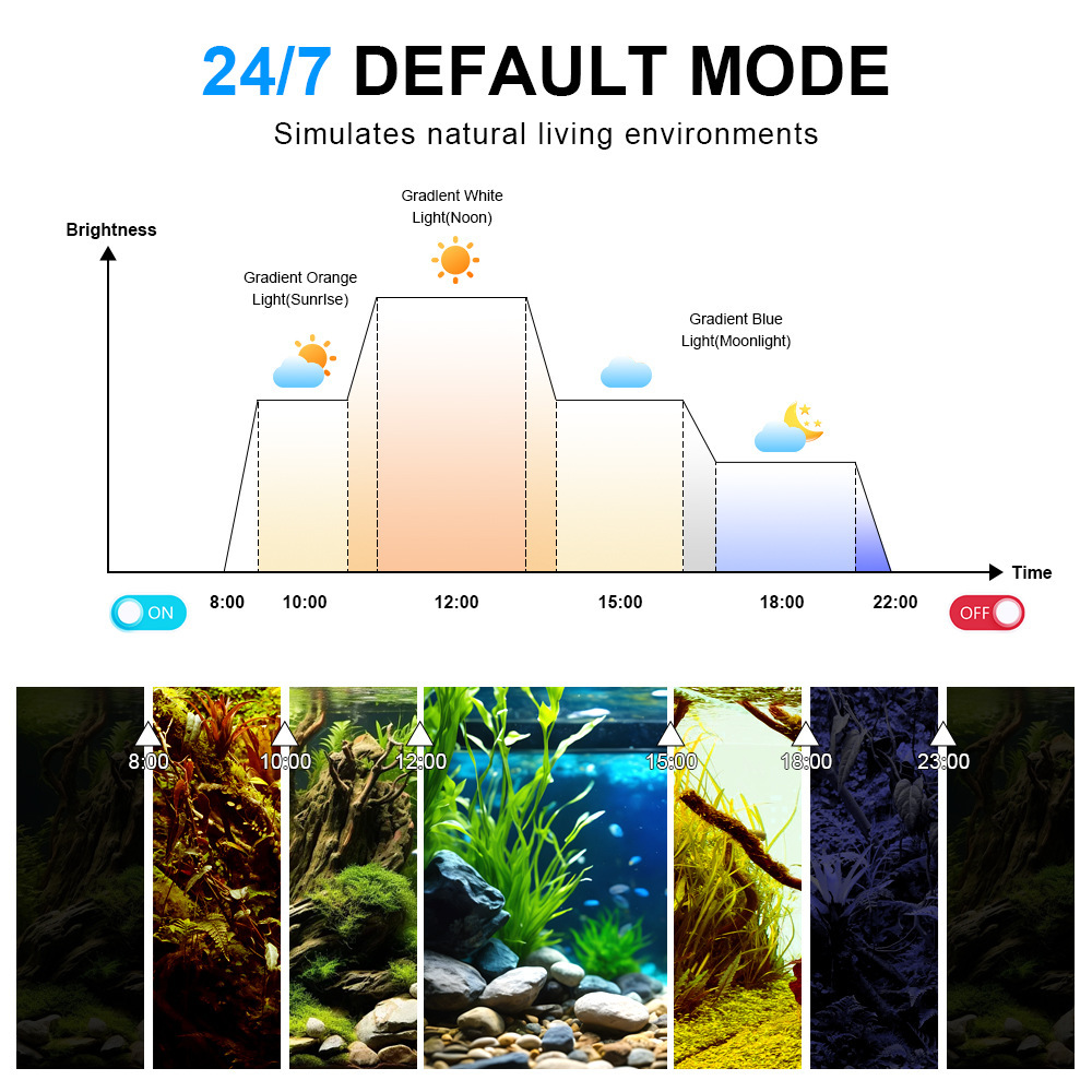LED Aquarium Light Full Spectr - Aquarium Fish Light Lamp ulasan dan harga